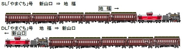 3月21日から5月6日までの『やまぐち』編成図。復路はディーゼル機関車が先頭になる。