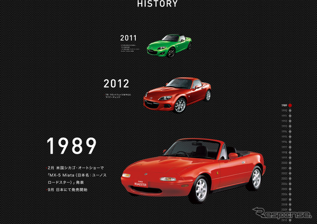 マツダ・ロードスター 誕生25周年アニバーサリーサイト