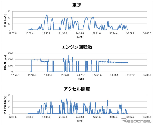 計測例