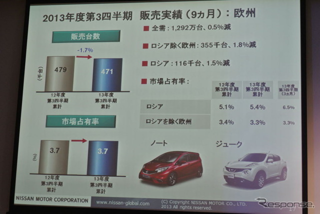 日産自動車決算会見