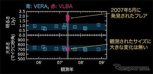 出典：国立天文台