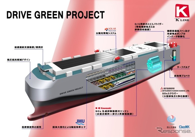 川崎汽船、ドライブ・グリーン・プロジェクトを実現する7500台積み大型自動車専用船