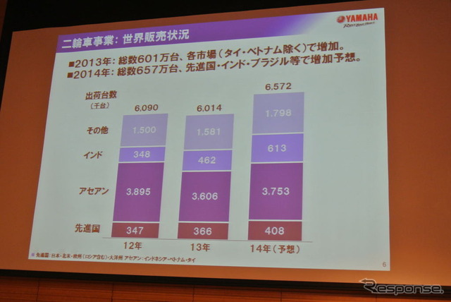 ヤマハ発動機決算会見