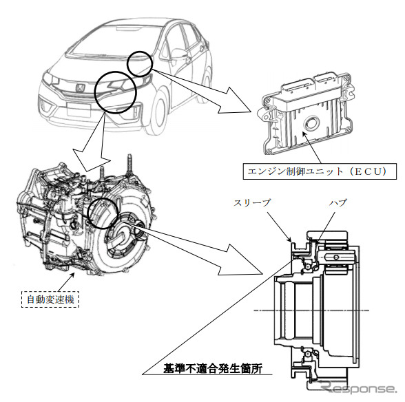 ホンダフィット  i-DCDの不具合改善箇所