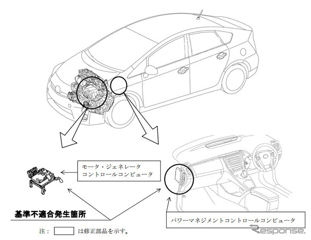トヨタ プリウス 改善箇所