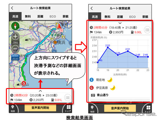 ナビタイム・iOS向け ドライブサポーター