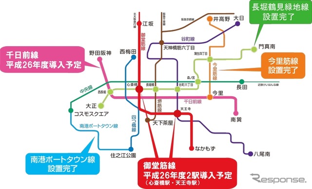 大阪市営地下鉄・ニュートラムの可動式ホーム柵導入計画。長堀鶴見緑地線と今里筋線、南港ポートタウン線で既に導入されており、千日前線全駅のほか御堂筋線の2駅でも2014年度中に導入する予定だ。