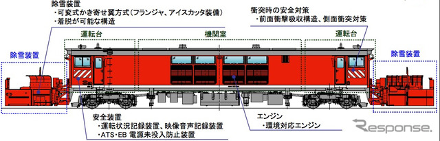 JR西日本が導入を発表した新型ラッセル車「キヤ143形」の側面。単線と複線の両方に対応したラッセル翼を装備しているのが特徴