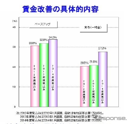 帝国データバンク、「賃金動向に関する企業の意識調査」