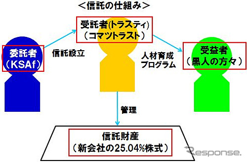 信託の仕組み