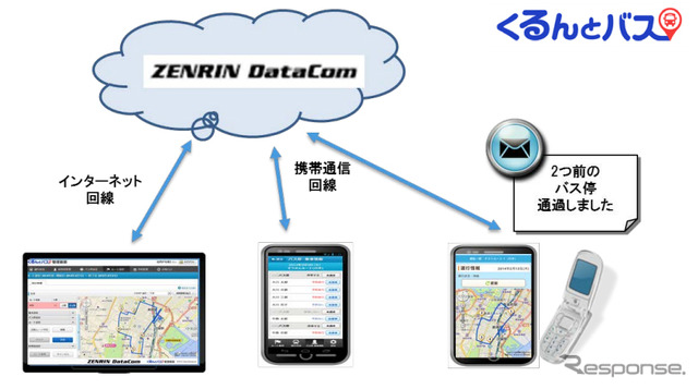 いつもNAVI 動態管理サービス for 送迎バス（くるんとバス）