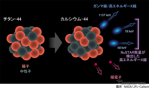 提供：NASA／JPL-Caltech