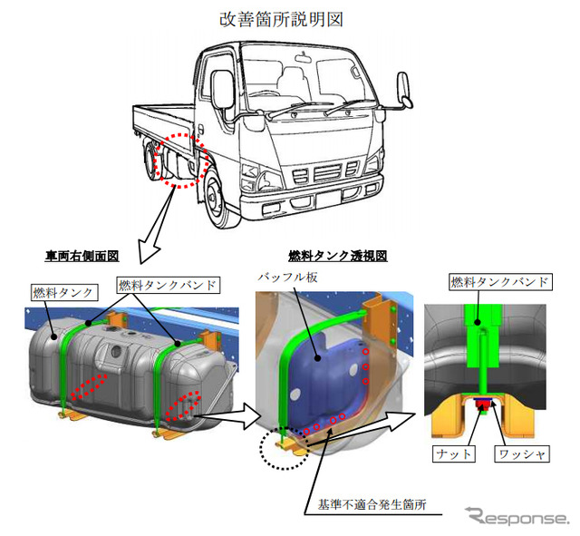 改善箇所