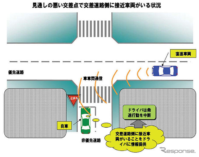 車車間通信システムの公開実験・シンポジウム…10月に開催