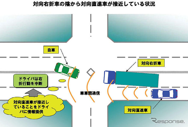 車車間通信システムの公開実験・シンポジウム…10月に開催