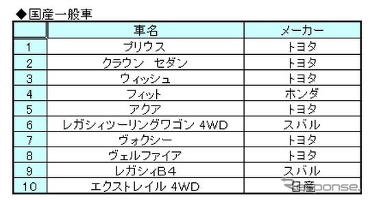 国産一般車