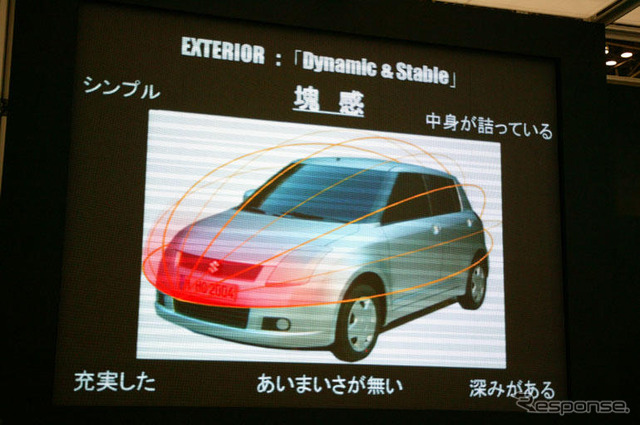 【グッドデザイン】スズキ スイフト…デザイン改革のヒミツ