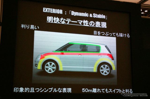【グッドデザイン】スズキ スイフト…デザイン改革のヒミツ