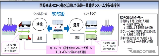 シンガポール・インドネシア（ジャカルタ）間で、国際高速RORO船を活用したアジア海陸一貫輸送のトライヤル輸送を実施