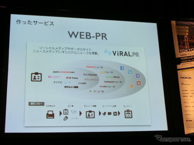 【SOCIAL MEDIA WEEK 東京】社内で新規事業を成功させるための7つのポイント