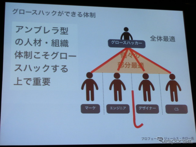 【SOCIAL MEDIA WEEK 東京】社内で新規事業を成功させるための7つのポイント