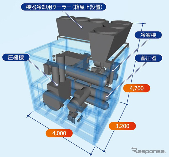 パッケージ型水素ステーションユニット HyAC mini(イメージ図)