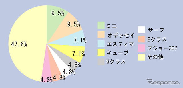 買い替えアドバイス---デザイナーが考える実用車