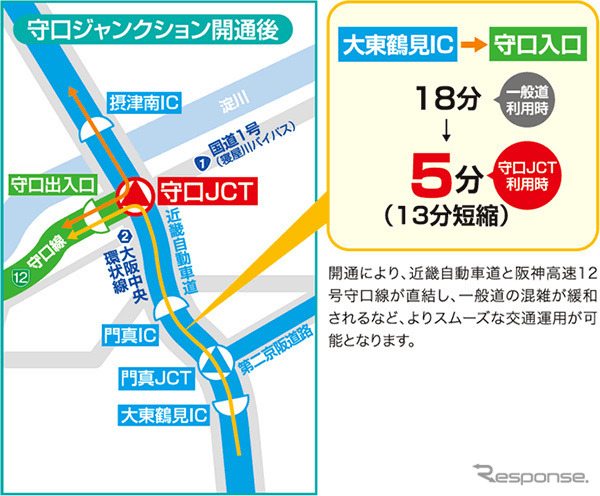 守口ジャンクション