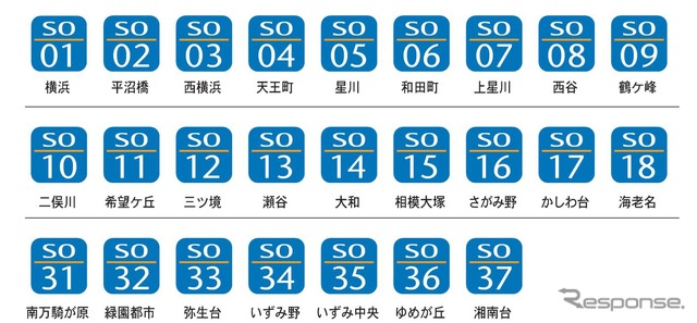 相鉄が導入する駅ナンバリング。アルファベット2文字「SO」と数字2桁で表現される。