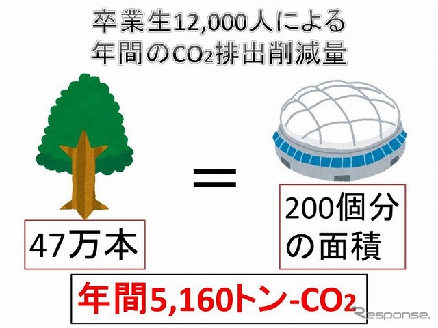 プレゼンテーション資料