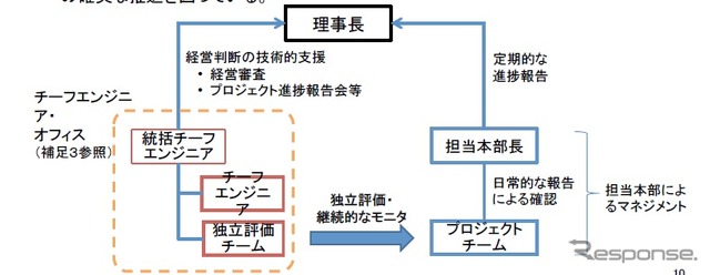 JAXA、新型基幹ロケットの開発管理体制を策定