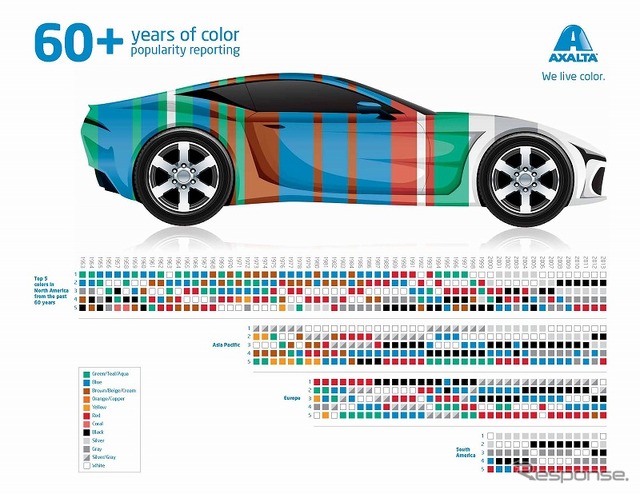 Six Decades of Automotive Color（自動車塗色の60年）