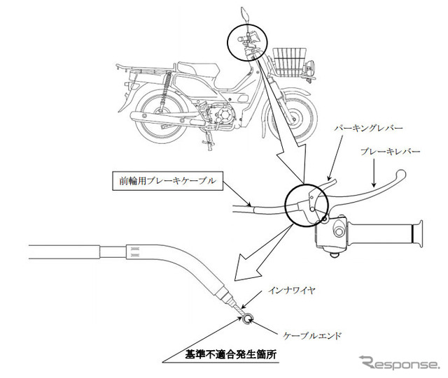 改善箇所
