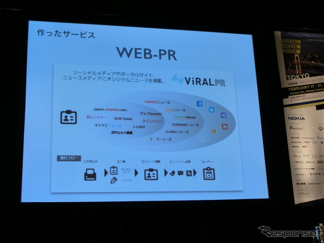 【SOCIAL MEDIA WEEK 東京】社内新規事業立ち上げの陥りがちな3つのワナ