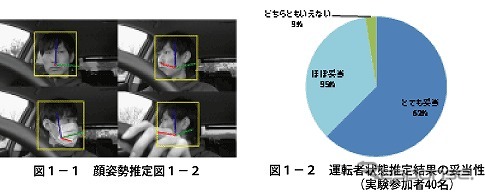 国際電気通信基礎技術研究所（ATR）、富士重工業、九州大学が運転者の状態や注意方向を検知し、周囲の車両の運転者や歩行者と共有する技術を開発