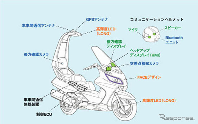 【ホンダ ASV-3】「認知支援」がカギ