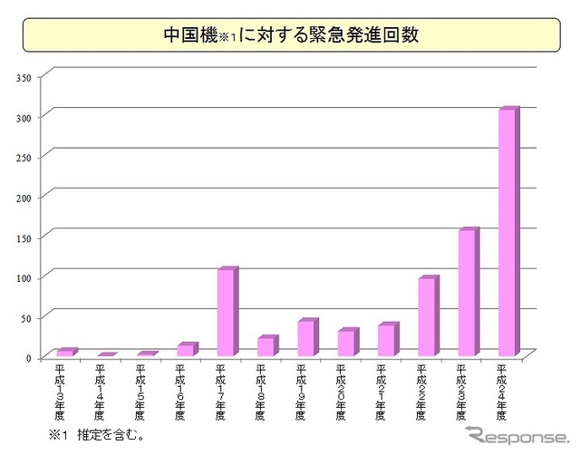防衛省「中国航空戦力等の我が国周辺空域における活動について」を公表