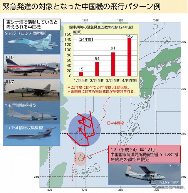 防衛省「中国航空戦力等の我が国周辺空域における活動について」を公表