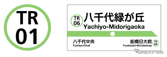 駅ナンバリングの表示例(左)と駅名標での表示イメージ(右)。アルファベットの「TR」は「Toyo Rapid(東葉高速)」を表している。
