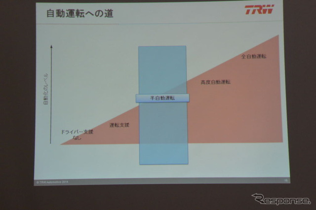 TRW事業戦略説明会