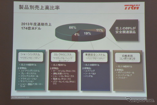 TRW事業戦略説明会