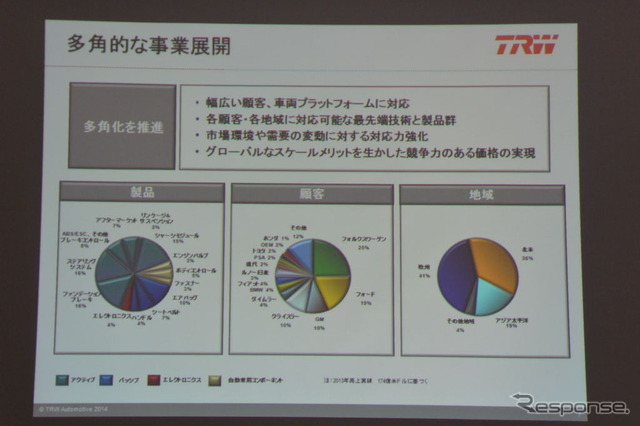 TRW事業戦略説明会