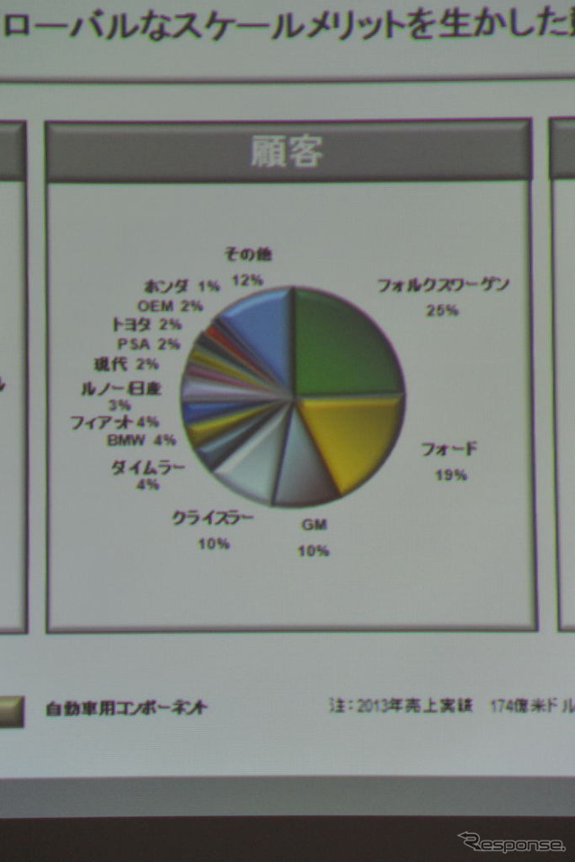 TRW事業戦略説明会