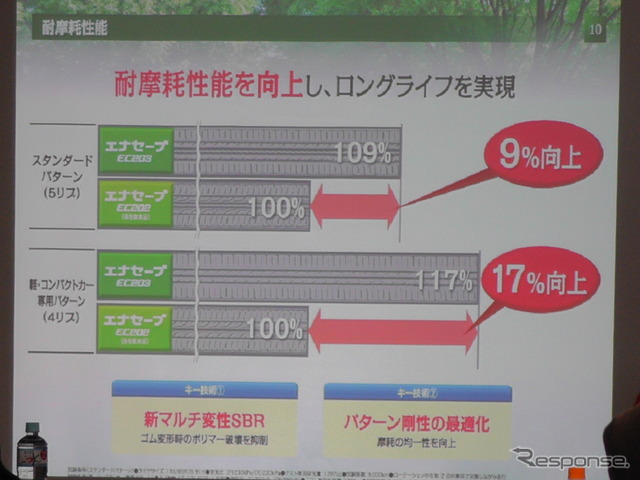 ダンロップ EC203 試走会