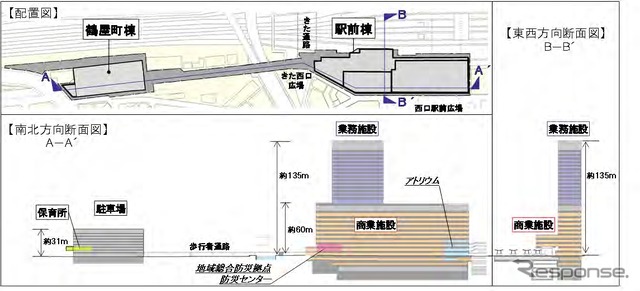 横浜駅西口駅ビル計画の配置図と断面図。駅前棟と鶴屋町棟の2棟で構成され、両棟は連絡通路で結ばれる。