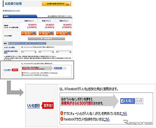 チューリッヒ保険・いいね割引