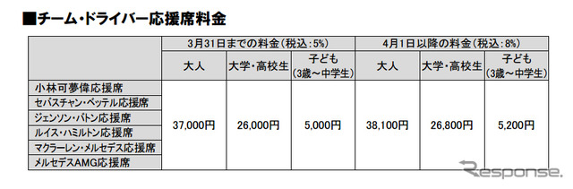 チーム・ドライバー応援席料金