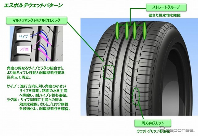 オートバックス・エスポルテ AB01