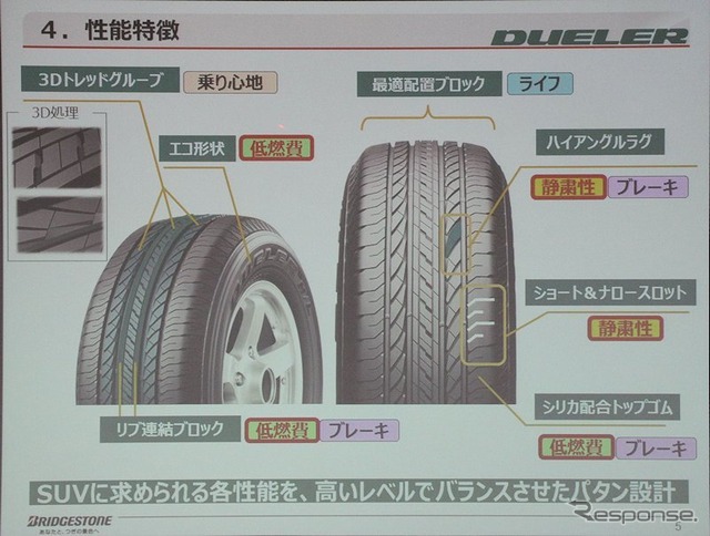 同時に試乗が行われたDUELER H/L850はSUV版REGNO