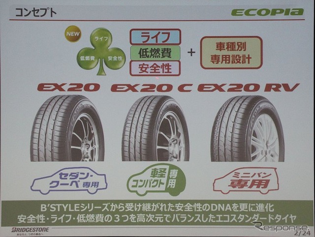 EX20シリーズの開発コンセプト